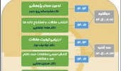 کمیته تحقیقات و فناوری دانشجویی دانشگاه علوم پزشکی تبریز با همکاری معاونت تحقیقات دانشکده پزشکی و مرکز توسعه و هماهنگی پژوهش دانشگاه برگزار می کند:  دوره کشوری مطالعات مرور نظام مند و متا آنالیز
