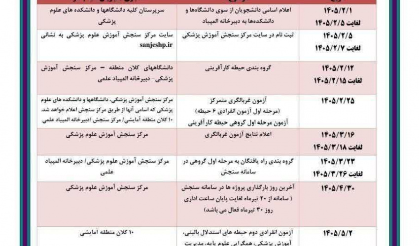 تقویم به‌ روز شده «هجدهمین دوره المپیاد علمی علوم پزشکی» منتشر شد.