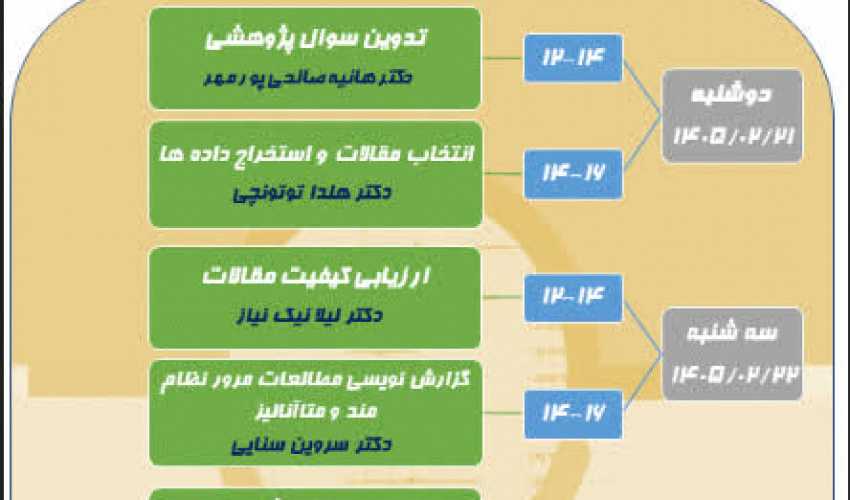 کمیته تحقیقات و فناوری دانشجویی دانشگاه علوم پزشکی تبریز با همکاری معاونت تحقیقات دانشکده پزشکی و مرکز توسعه و هماهنگی پژوهش دانشگاه برگزار می کند:  دوره کشوری مطالعات مرور نظام مند و متا آنالیز
